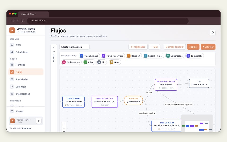 Maverick Flows: el diseñador de procesos con el flujo de apertura de cuenta —datos del cliente, verificación KYC por un agente, decisión de aprobación y revisión de cumplimiento— y la paleta de nodos para armarlo.